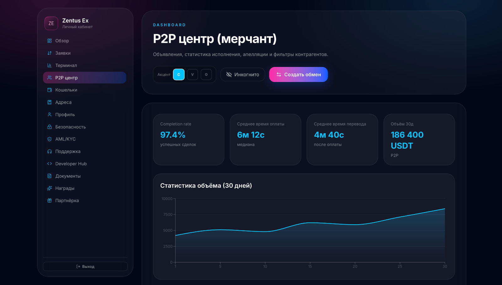 Zentus trading view